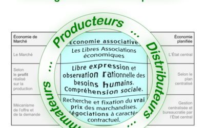 L’économie associative